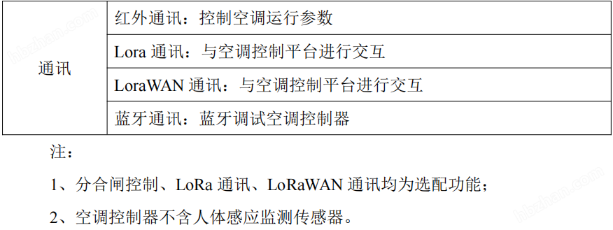 智能空調強制控溫遠程監(jiān)測模塊