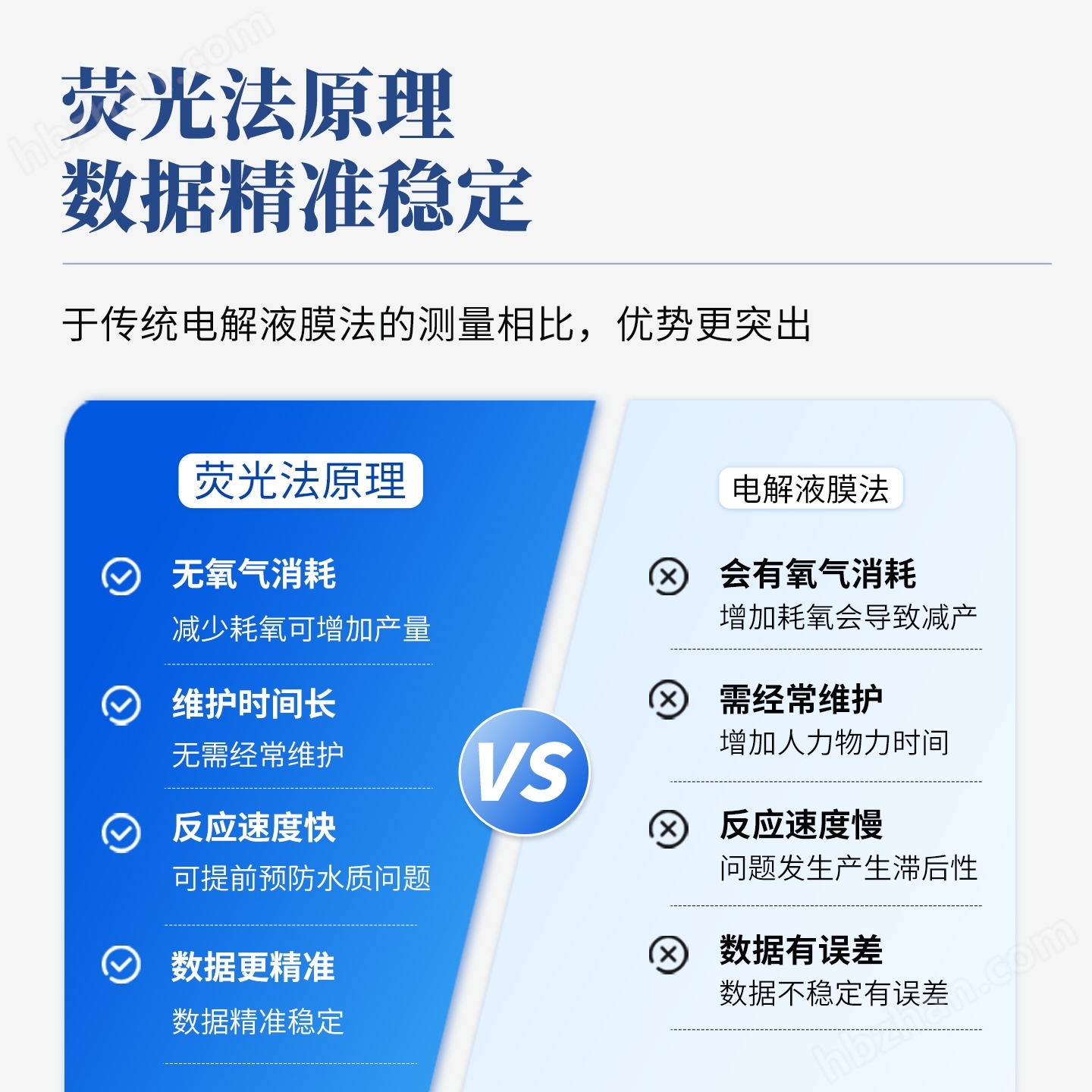 熒光法溶解氧傳感器