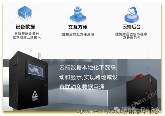 Smart Operation Platform Standard Version 3.5 for Sewage Treatment Plants