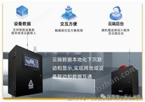 污水處理廠智慧運(yùn)營平臺(tái) 標(biāo)準(zhǔn)版3.5