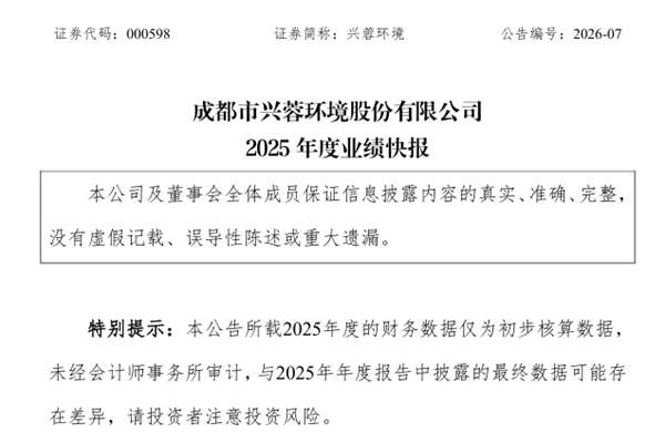 興蓉環(huán)境：2025年實(shí)現(xiàn)凈利潤20.04億元，同比增長0.41%