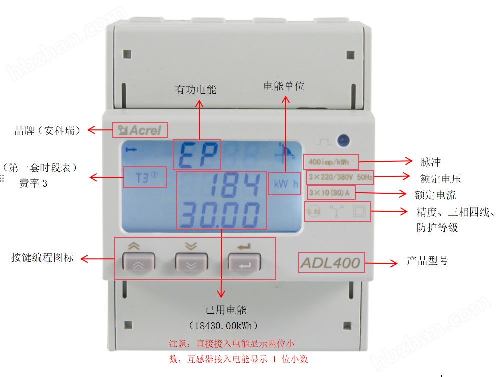 導軌式電能表