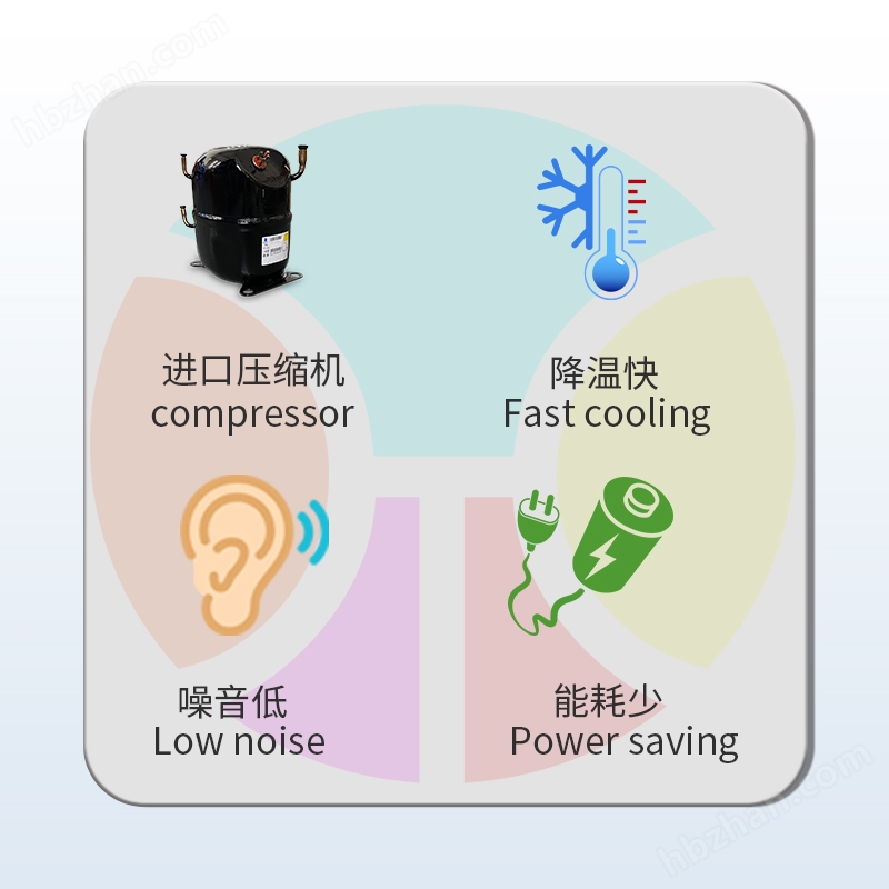 非標(biāo)快速溫變試驗箱變頻風(fēng)機(jī)