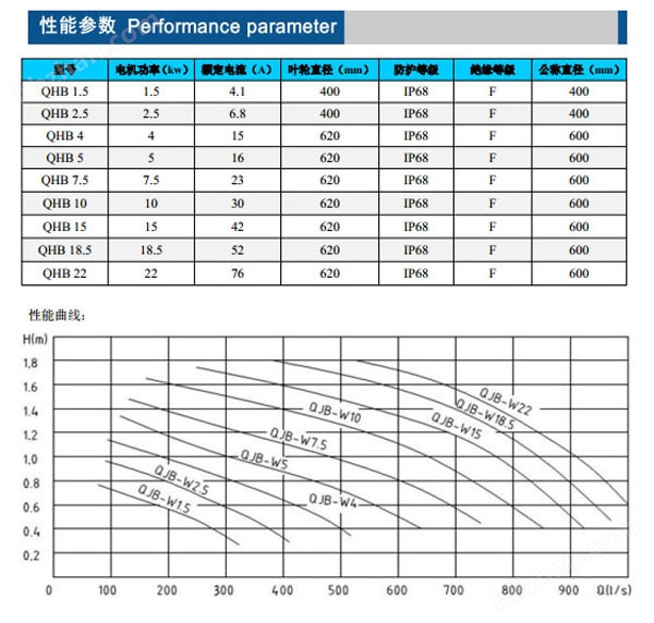 好氧池射流循环泵