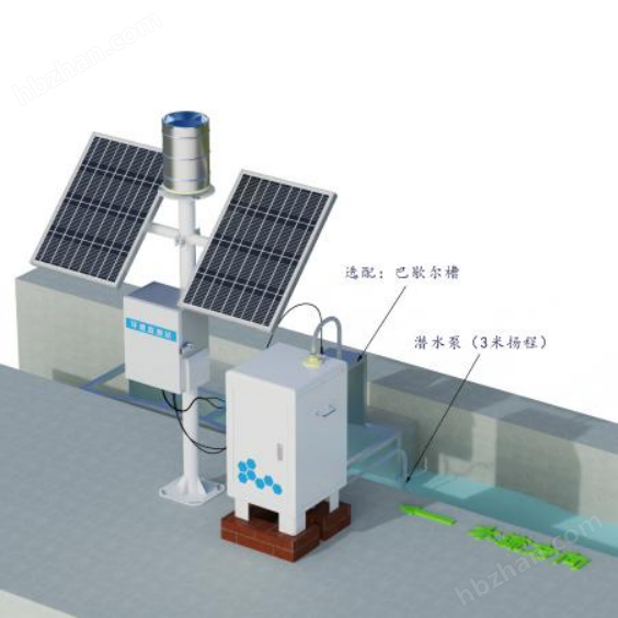 卡口堰水土流失監測設備