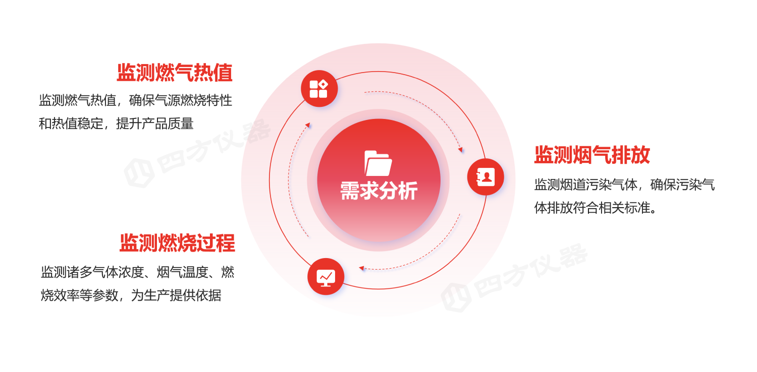四方儀器：玻璃窯爐氣體監(jiān)測方案 助企業(yè)降本增效