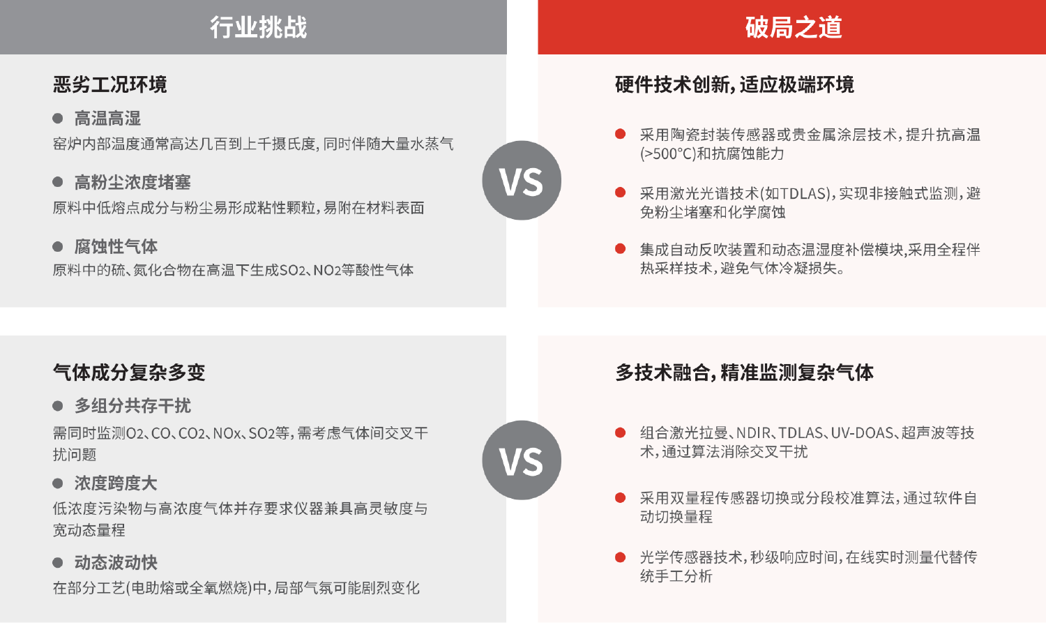 四方儀器：玻璃窯爐氣體監(jiān)測方案 助企業(yè)降本增效