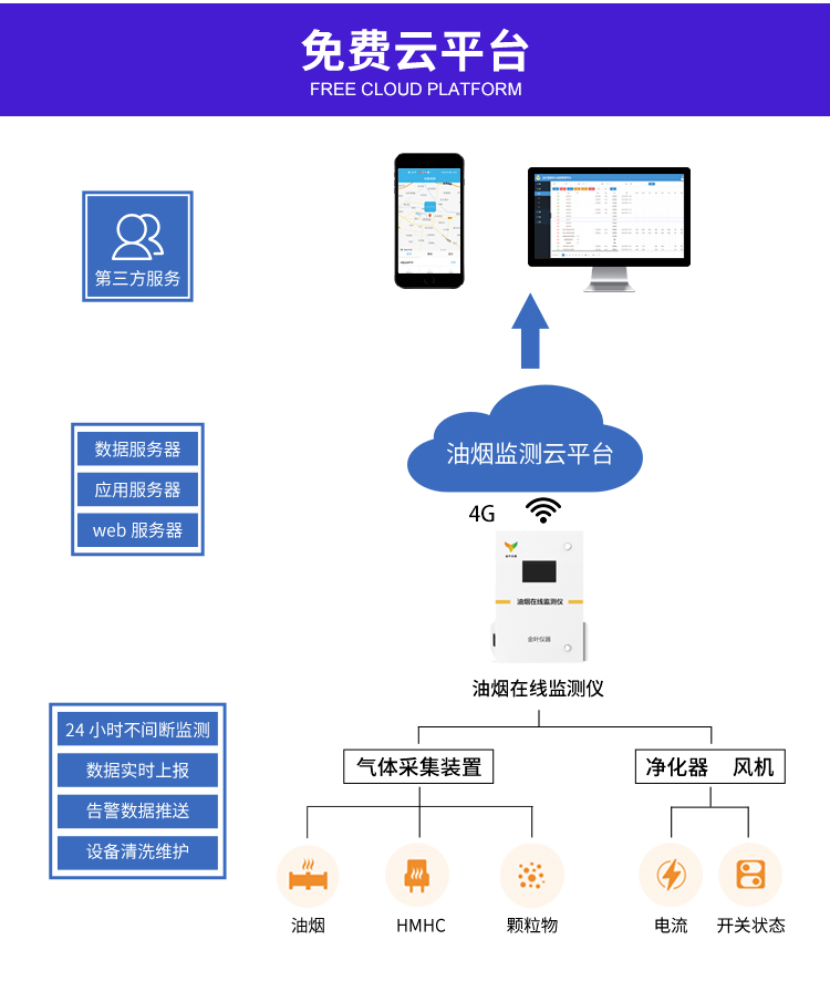 告別油煙污染困擾，在線監(jiān)測站為環(huán)境保駕護(hù)航