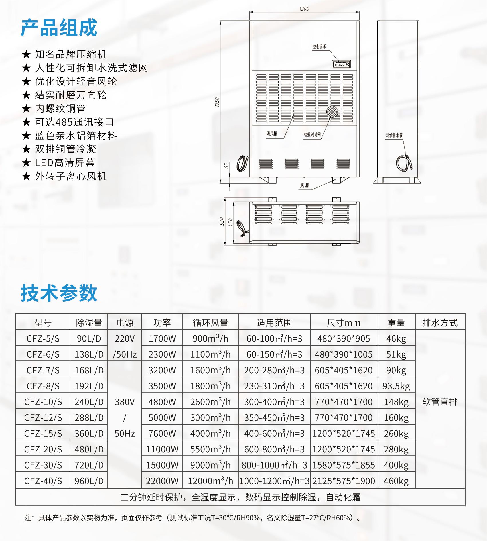 配電房除濕機(jī)配置，如何防范配電房除濕機(jī)濕度達(dá)標(biāo)