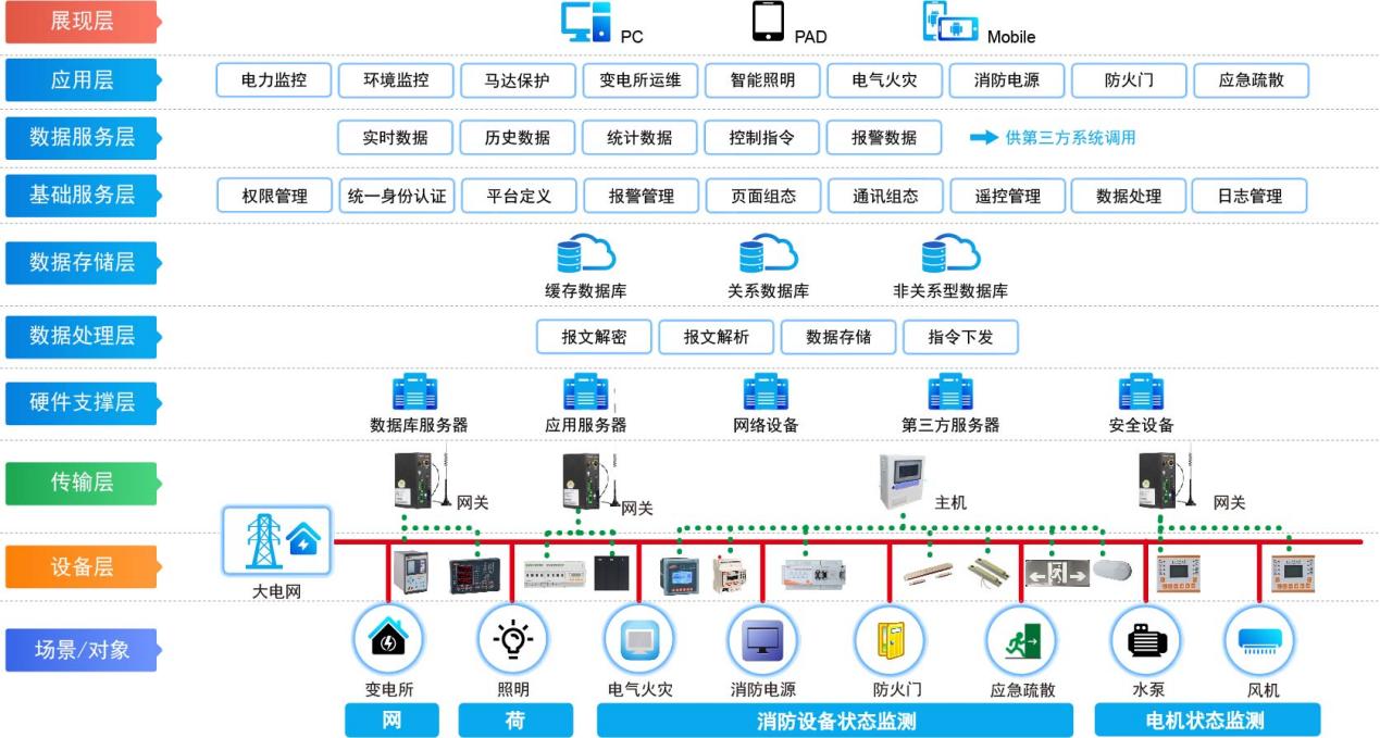 EMS PPT˽ṹͼ