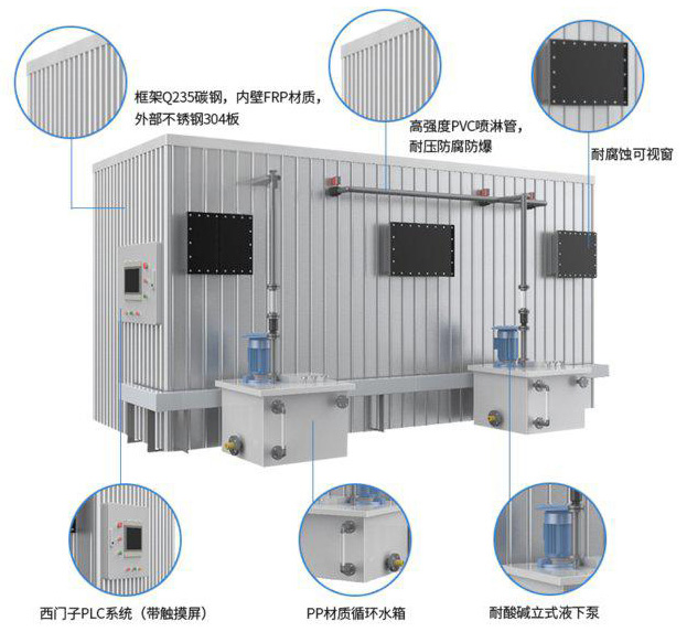 生物滴濾塔.jpg
