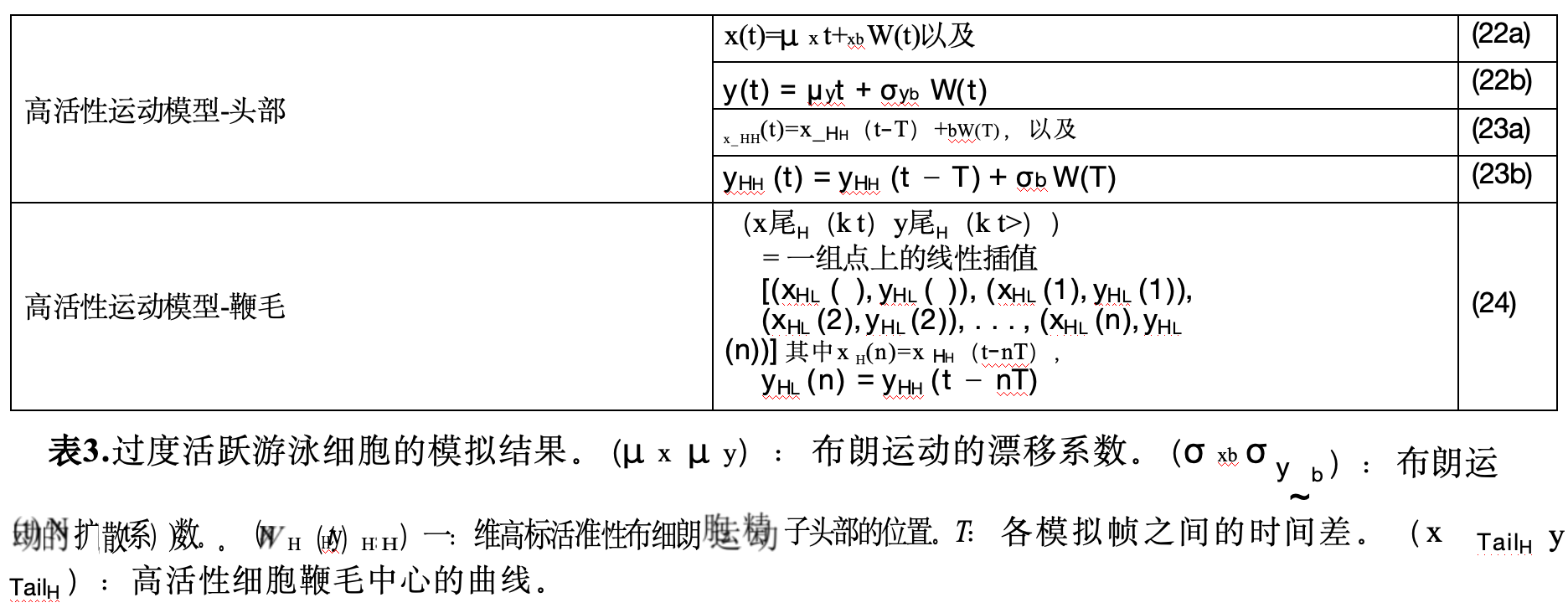 CASA算法的評估工具【1】