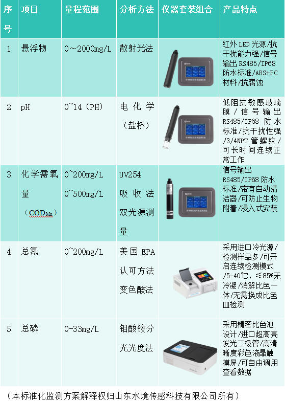 海水養(yǎng)殖尾水排放一站式解決方案