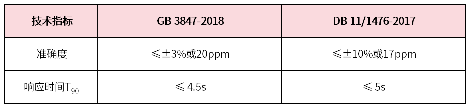 機動車氮氧化物快速檢測儀助力柴油貨車排放路檢路查