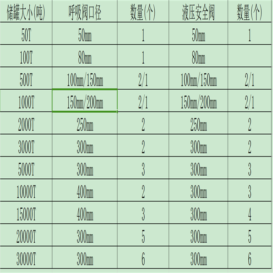 阻火呼吸閥排氣量2.jpg