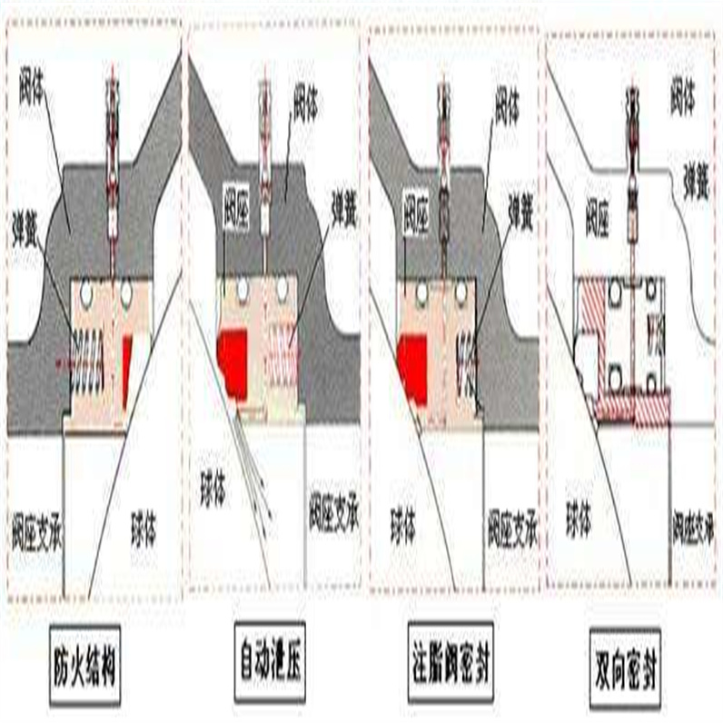 304不銹鋼球閥16.jpg 304不銹鋼球閥16.jpg