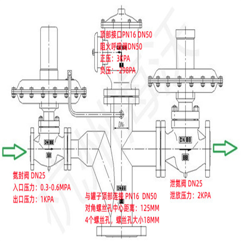 ZZYVP型帶指揮器調壓閥096.jpg