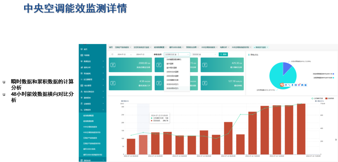 別讓中央空調(diào) “空耗電