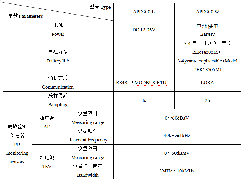 別等開關柜燒了才后悔!中壓配電“暗病”(局部放電),這樣抓早不誤工