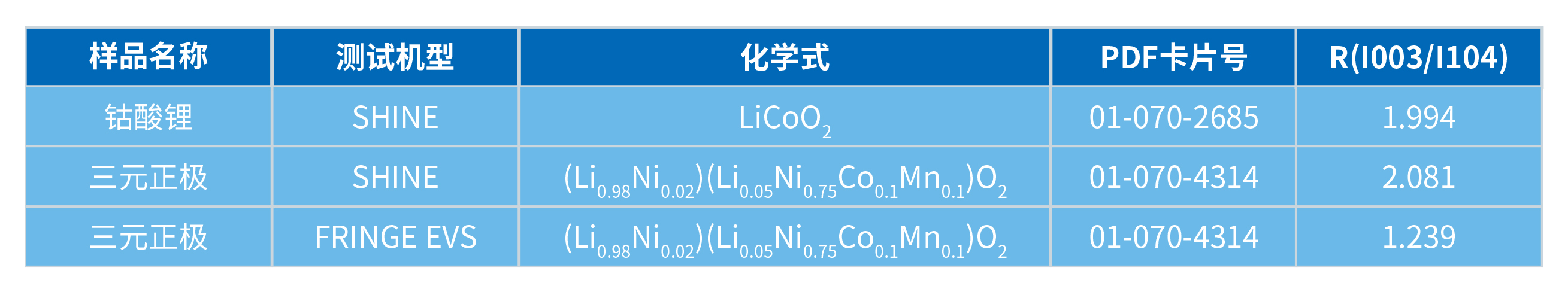 XRD精準表征鋰離子電池正極材料的陽離子混排機制