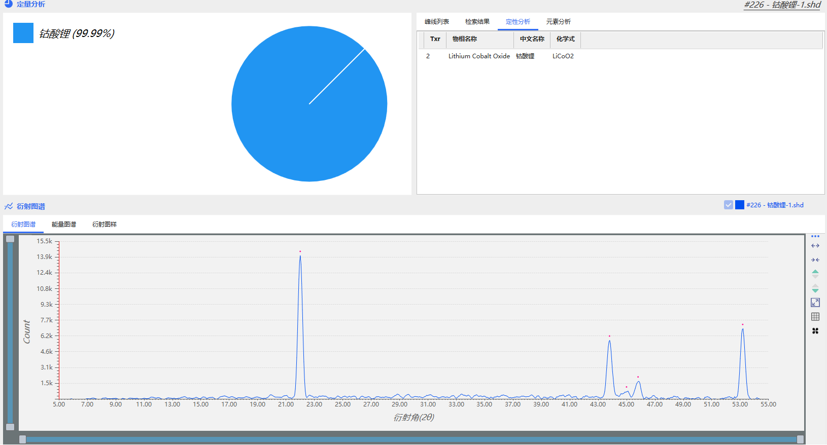 XRD精準表征鋰離子電池正極材料的陽離子混排機制