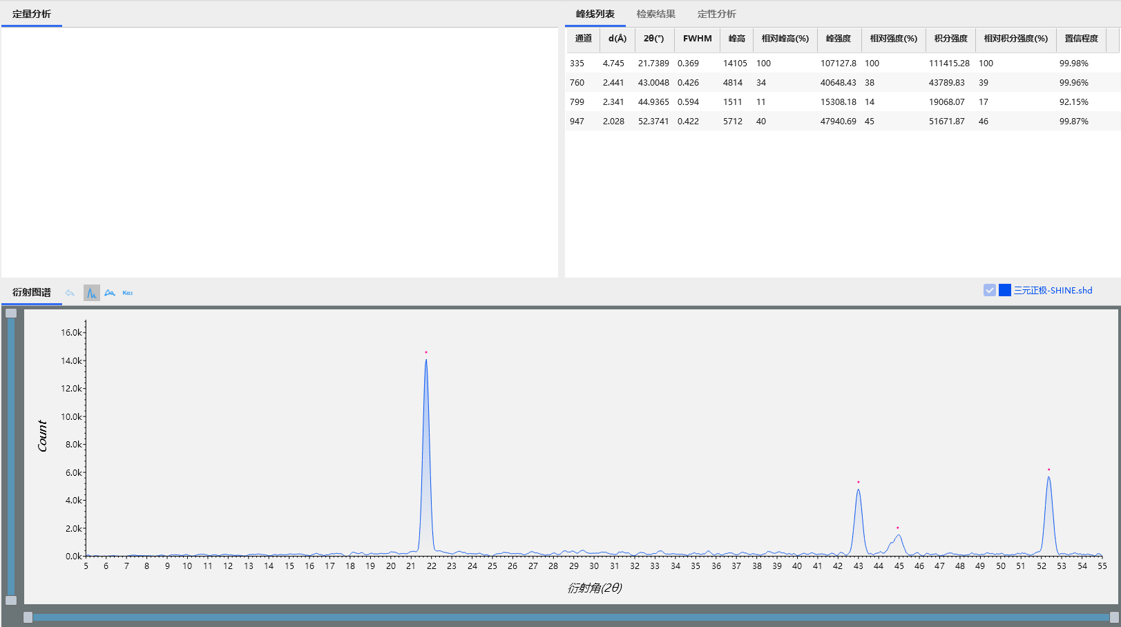 XRD精準表征鋰離子電池正極材料的陽離子混排機制