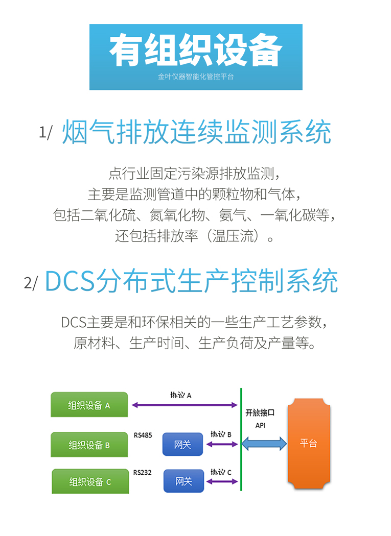 告别环保管控痛点，超低排放一体化监测平台，让企业绿色生产更省心