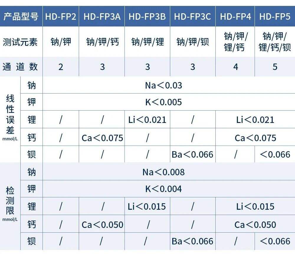 新品发布丨霍尔德电子火焰光度计全新上市