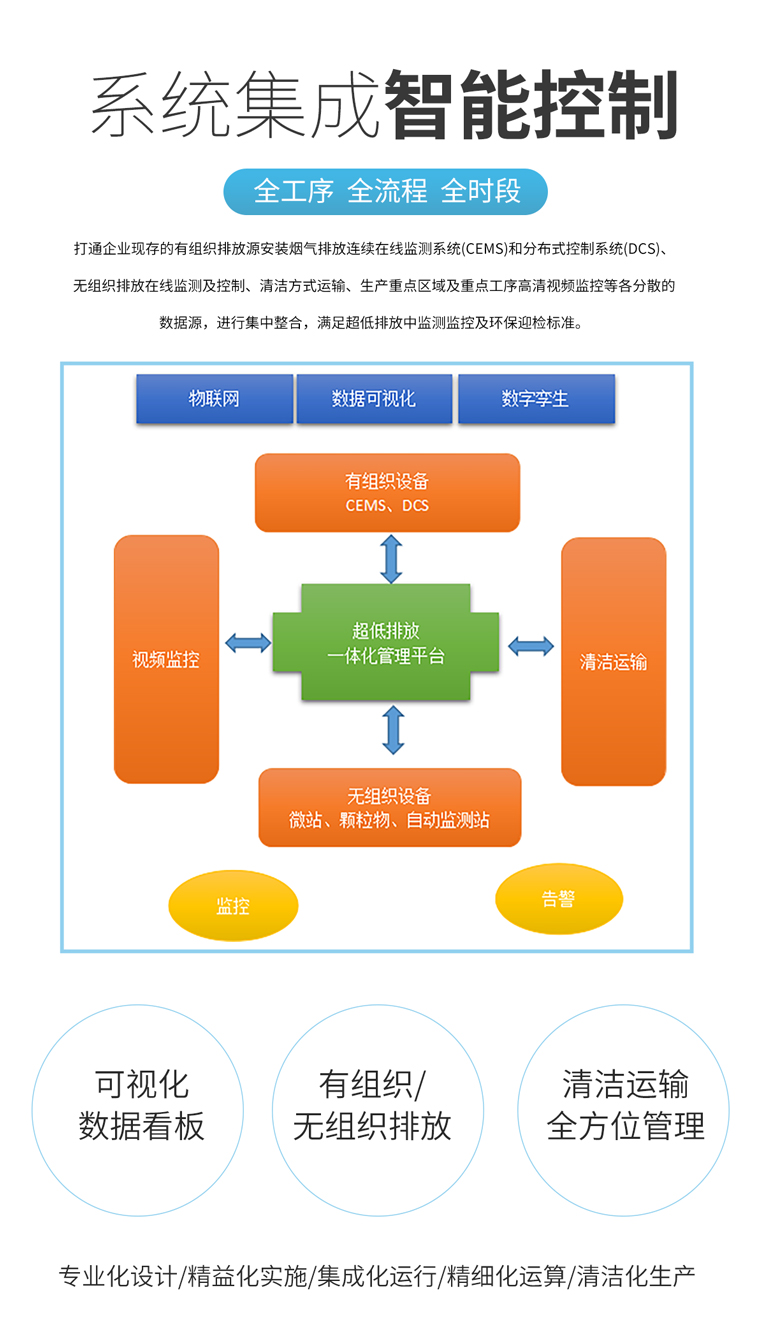 c_02.jpg 超低排放一体化管理监测站 烟气在线监测设备供应