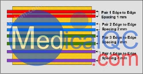 ATS 527多普勒血流方向模体