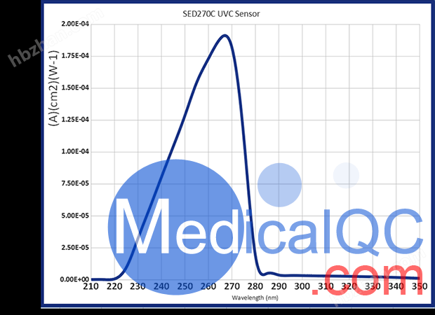 ILT2400-UVC紫外线光度计