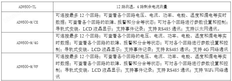 多回路無(wú)線通訊物聯(lián)網(wǎng)儀表