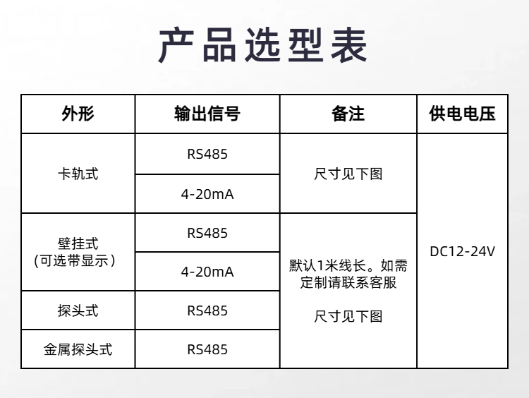 溫濕度傳感器詳情頁(2).png