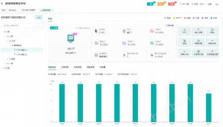 工业园区水电表预付费软件
